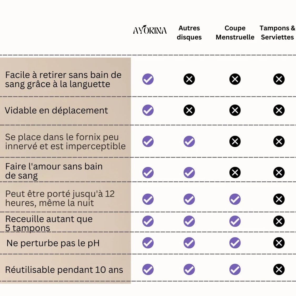 Ayorina™ Cup Menstruelle sans languette - Pour un cycle perceptiblement imperceptible